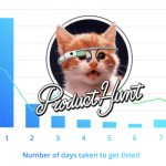 We analyzed over 10 million Product Hunt posts and learned these 4 things