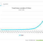 How the coronavirus will impact your business, how to acquire 50M customers without advertising…